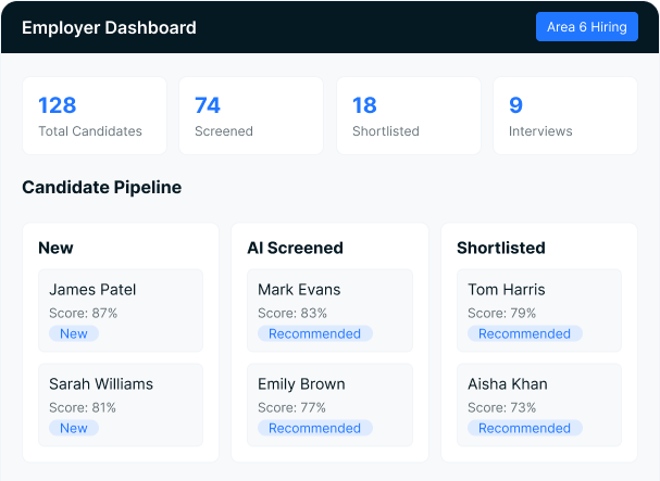 Employer Dashboard